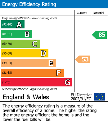 EPC Graph for Pinxton, Nottingham, Derbyshire