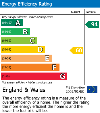 EPC Graph for Jacksdale, Nottingham