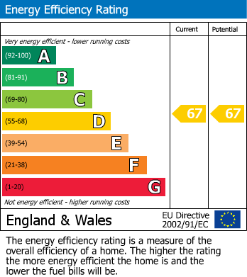 EPC Graph for Heanor, Derbyshire