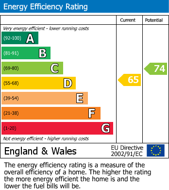EPC Graph for Awsworth, Nottingham